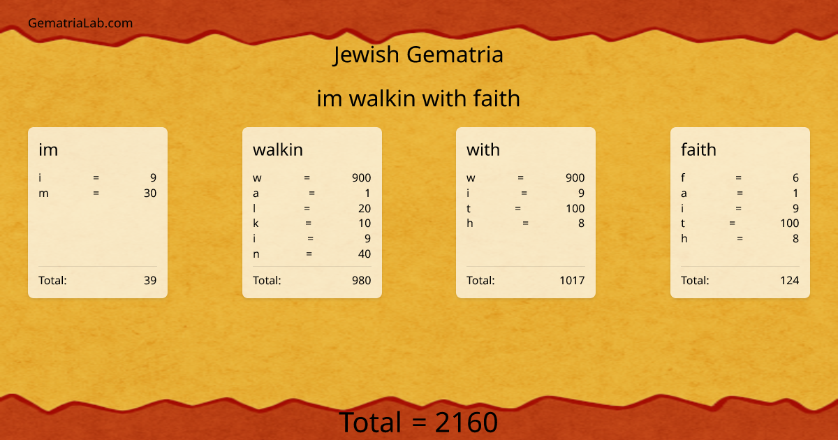 im walkin with faith in jewish Gematria